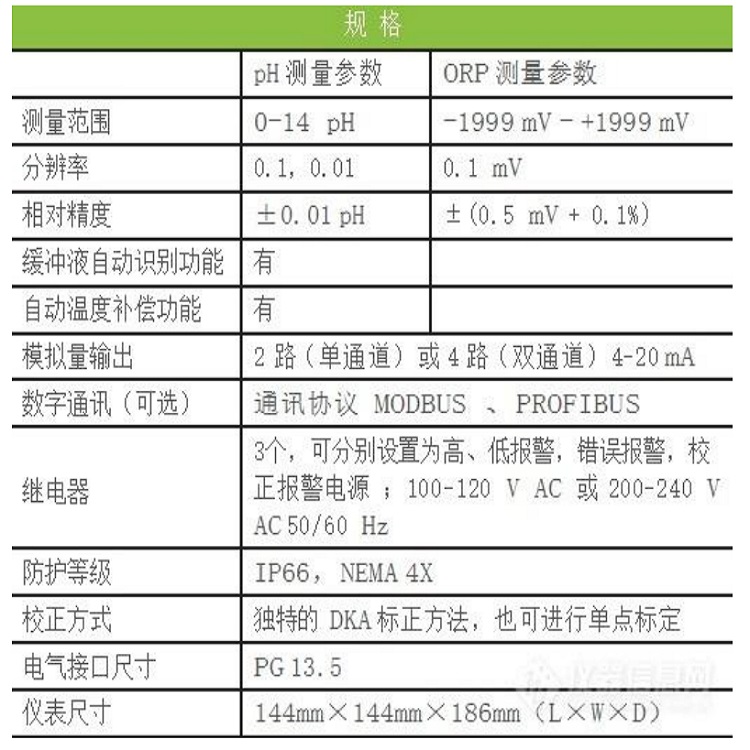 赛默飞在线pH/ORP表型号2102PH库号D407738 