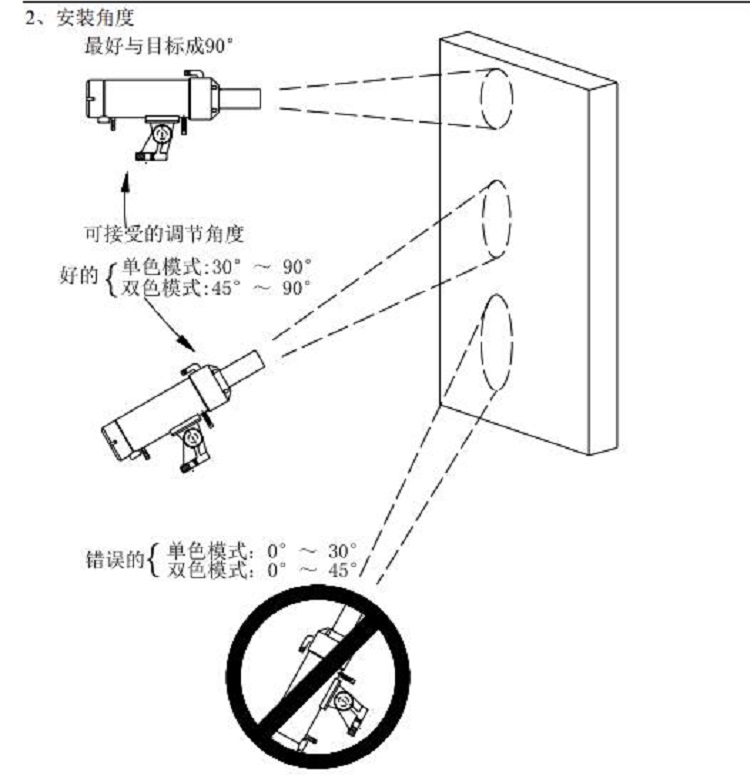 红外测温仪 型号DCTQ-7014-A库号M238323 