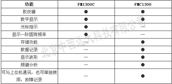 手持式叶片测频仪 型号FM1300C库号M240776 