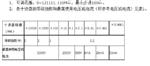 兆欧表标准电阻箱MO02-ZX79D+库号M405701 