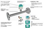 嵌入式流量计 型号VA520库号：M274531