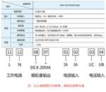 单三相功率因数变送器M324984库号M324984 