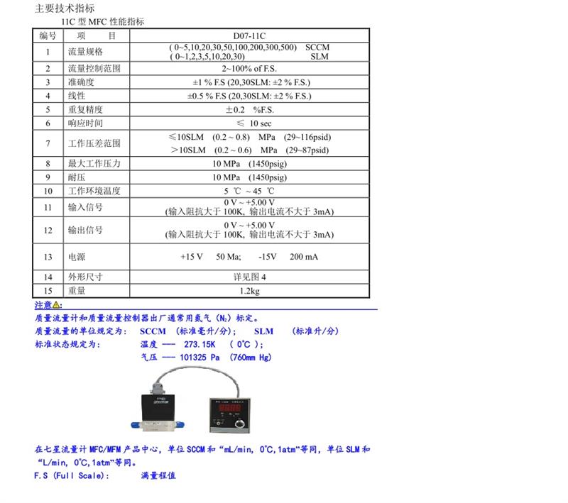 质量流量控制器型号D07-11C库号M322100 