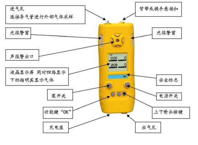 四合一气体检测仪ZZ03-CD4/B库号D404853