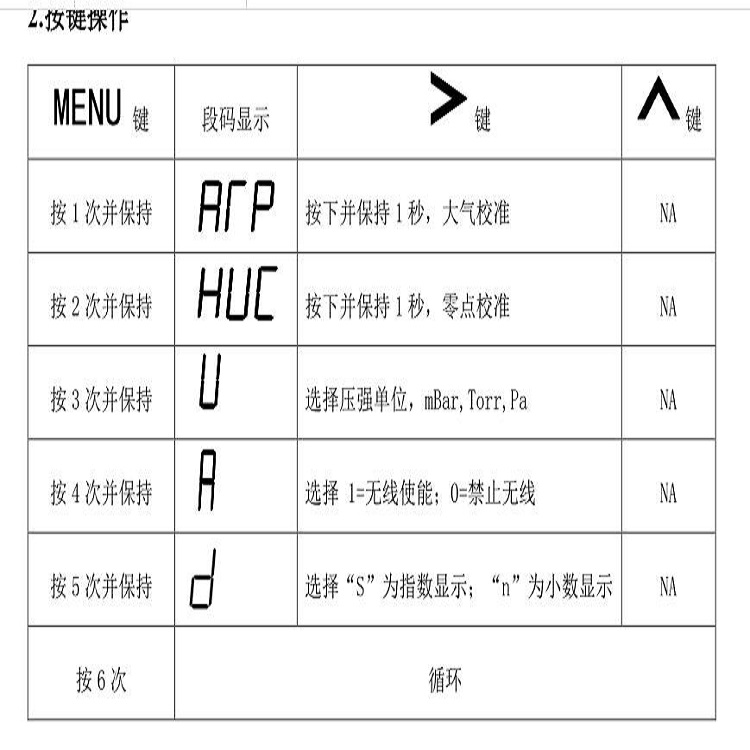 手持式皮拉尼真空计型号RCP230库号M387052 