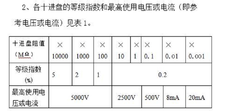 兆欧表标准电阻器 型号ZX79c+库号M176323 