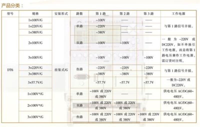 电压监测仪型号DT6-2*100V/G库号M397447 