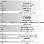 手持式二氧化碳测试仪 型号:SM86-AZ77535