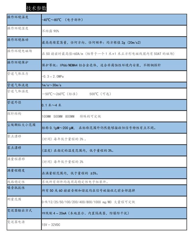 ZK 粉尘浓度检测仪 型号ZK库号：M93641 