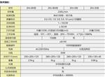 尘埃粒子计数器 型号ZHJ-BIII库号M183032 