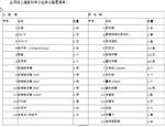 土壤成分检测仪器型号M93587库号：M93587 