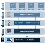 压差式液体静力水准仪 基坑变形沉降位移监测传感器系统
