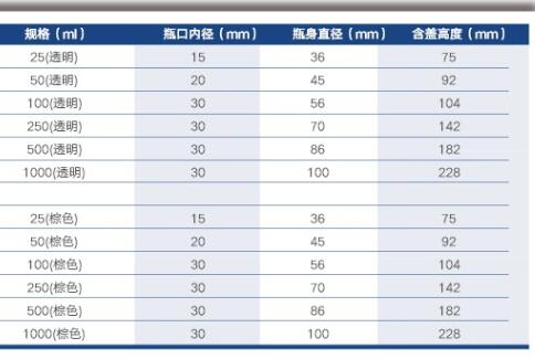 螺口玻璃瓶 型号25ml库号：M44830 