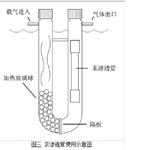 汞渗透管装置 型号:QMG-6-6