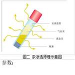 汞渗透管装置 型号:QMG-6-6