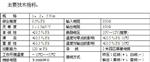 扭矩传感器 型号ZDN-1(5Nm)库号M298052 
