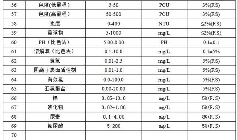 多参数水质测定仪型号CH10-LP4C库号M398195 