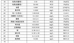 多参数水质测定仪型号CH10-LP4C库号M398195 