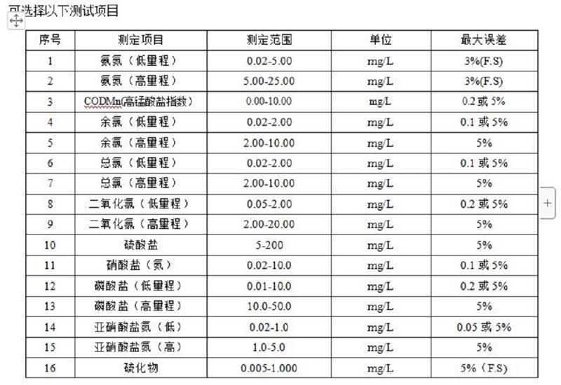 多参数水质测定仪型号CH10-LP4C库号M398195 