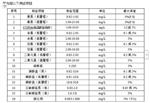 多参数水质测定仪型号CH10-LP4C库号M398195 