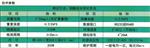 在线总磷仪 型号ZXZL-1库号：M333429 