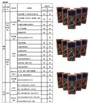 直流开关量示波记录仪APWR44B库号M328929