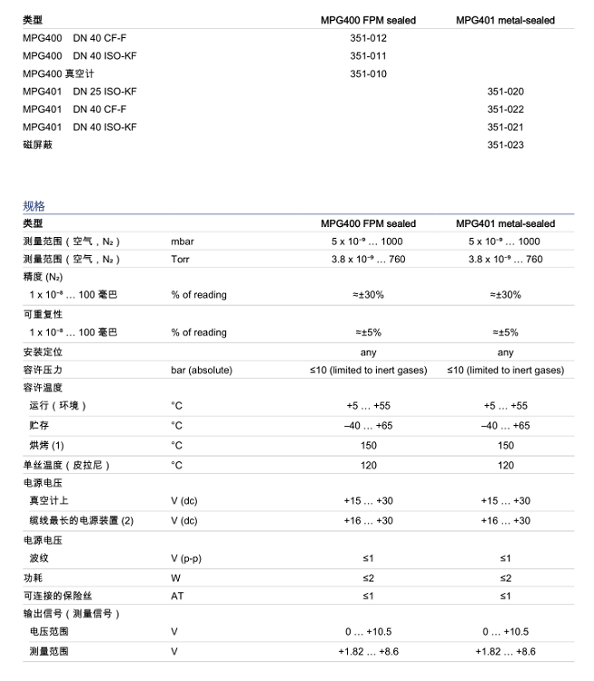 反磁控皮拉尼真空计型号MPG400库号D251473 