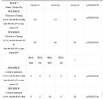  质子交换膜602*1102mm N-212库号D56022