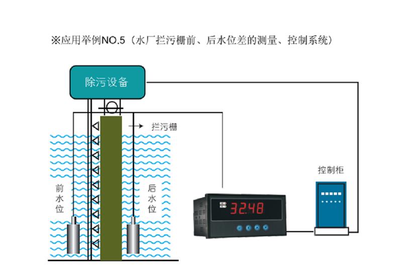 数字液位测控仪LTC1000-5L2库号M338062  