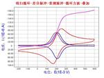 电化学工作站 型号RST5060F库号M330802 