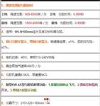 匀胶机新款 型号KW-4A库号：M382385 