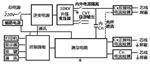抗干扰介质损耗测试仪AI-6000D库号M265155 