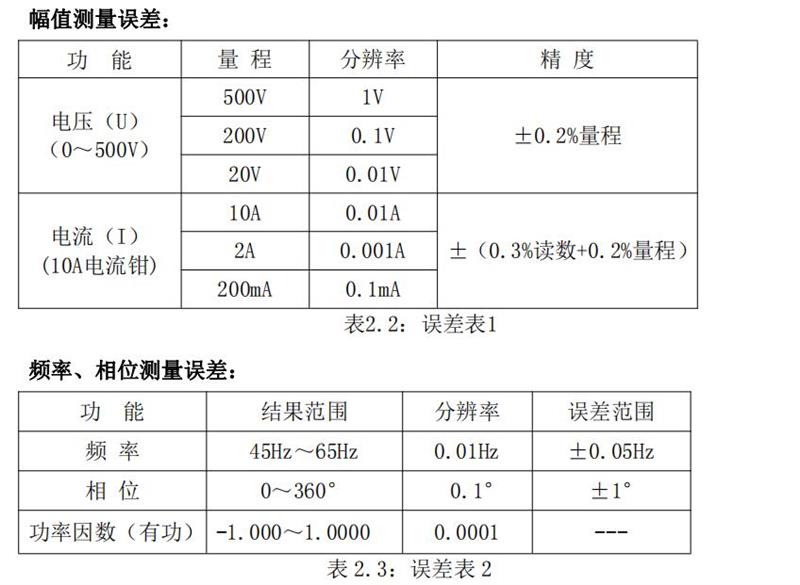 无线相位伏安表 型号SY3001W库号M293047 