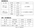 无线相位伏安表 型号SY3001W库号M293047 