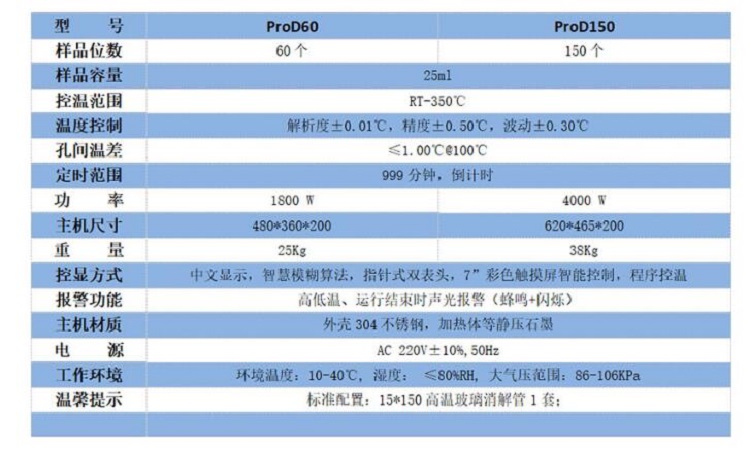 红外高温消解炉 型号ProD60库号M164745  