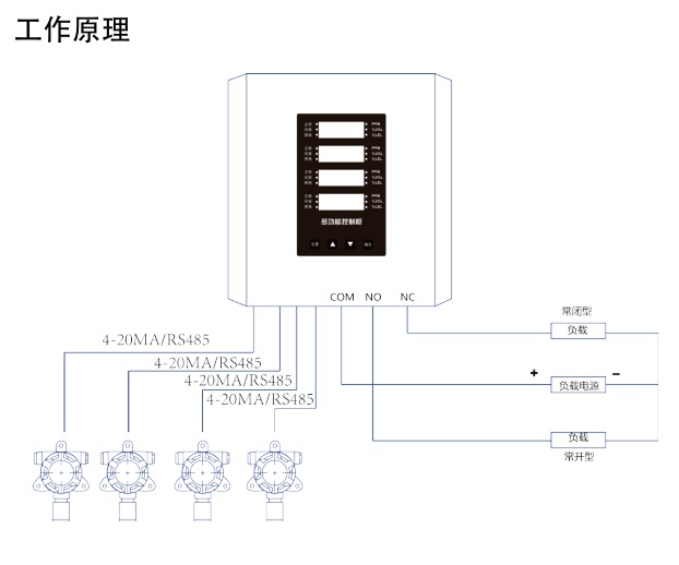 2路气体报警控制器型号PLT200-2库号M261878 