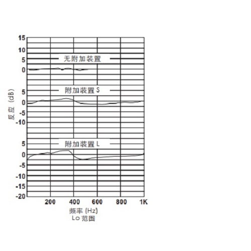 简易测振仪 型号:M85550