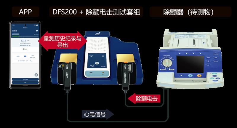 DFS200除颤器巡检测试仪