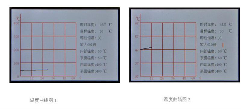 温控加热台 型号CK-400库号M387390 