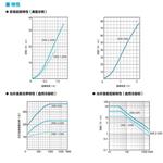 磁粉制动器 型号:ZKB-5XN