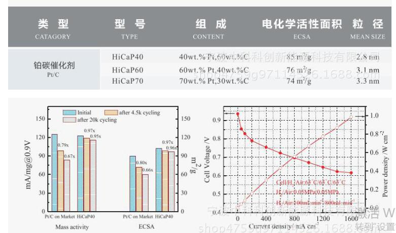 燃料电池催化剂 型号HiCaP40库号M57427  