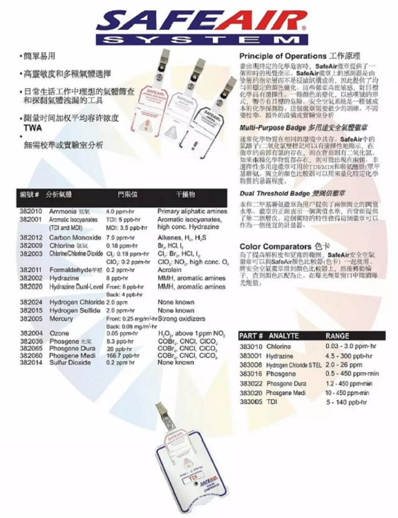 SAFEAIR光气比色卡382000-50库M284603 