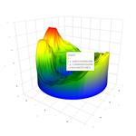 3D雷达物位计- 煤石、料仓、粮仓立体成像