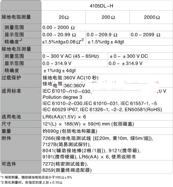 接地电阻测试仪 型号4105DL-H库号M403362