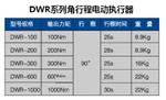 智能电动执行器型号DWR-A-300S库号D386063 