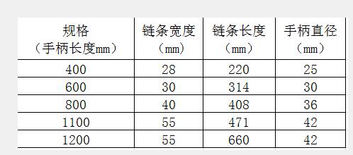 摩擦管钳（含链条） 型号600MM库号M328600 