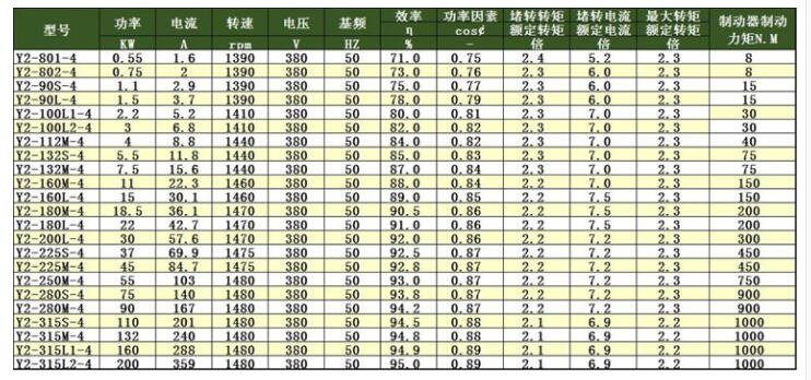 型号Y2EJ-80M2-4库号M265955 