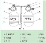 气体检测器校准仪 型号:KN61-SH-0.4