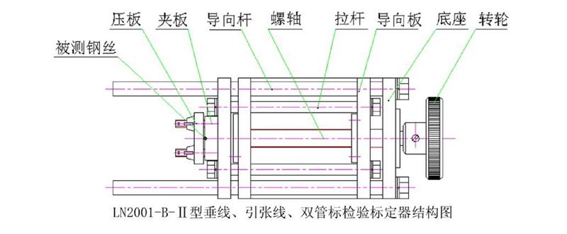 光电坐标仪标定器LN2001-B-II-1库M149389 