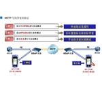 综合接入测试仪 型号:IAT-1710E